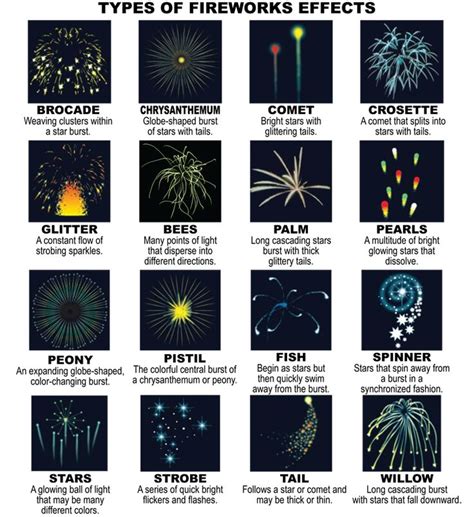 101 best images about Firework theme on Pinterest | Firework injuries, Fireworks and Figurative ...