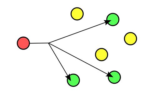 Unicast vs Multicast vs Broadcast: What Are the Differences?