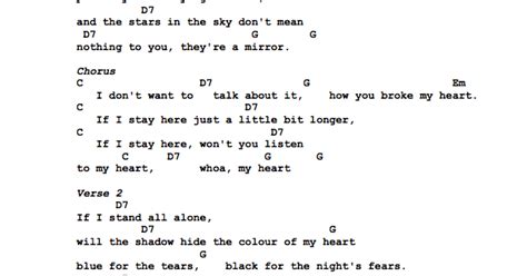 Guitar Tabs: Lyrics and Chords for: I Don't Want To Talk About It by ...