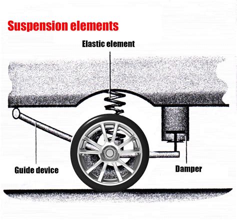 Car Suspension Diagram | Car Anatomy