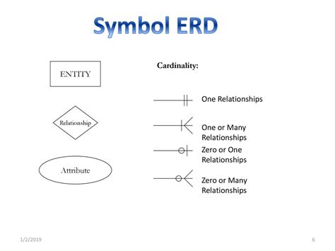 Er Diagram Relationship Symbols