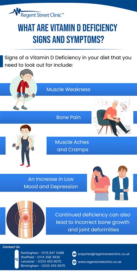 What are Vitamin D Deficiency Signs and Symptoms? – Regent Street Clinic™