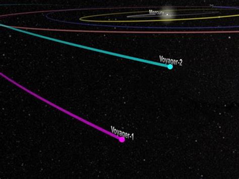 Voyager 1 Current