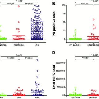 Expression of HER2 and hormone receptors in breast cancer subtypes by... | Download Scientific ...