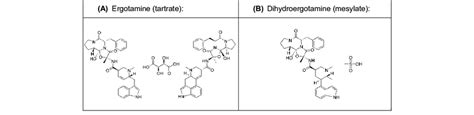 -The molecular structures of (A) ergotamine (tartrate) and (B)... | Download Scientific Diagram