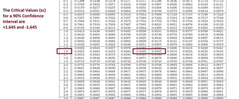 Finding z Critical Values (zc) | Learn Math and Stats with Dr. G