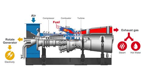 H-25 Gas Turbines｜Solutions｜Power｜Energy Transition MITSUBISHI HEAVY INDUSTRIES GROUP