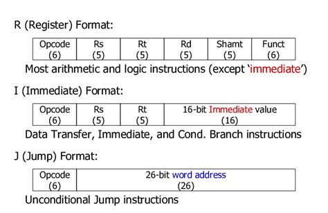 Instruction formats for MIPS architecture [1] | Download Scientific Diagram