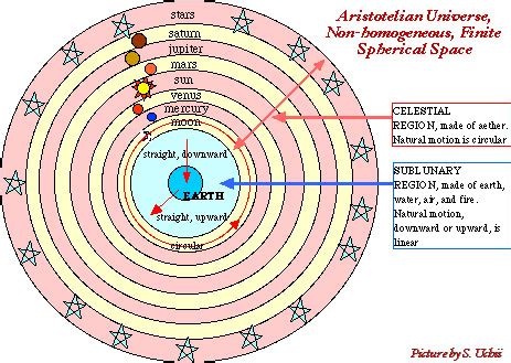 Aristotelian - definition - What is