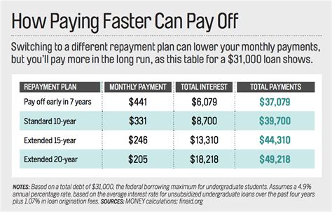 Student Loans: Choosing the Best Student Loan Repayment Plan | Money