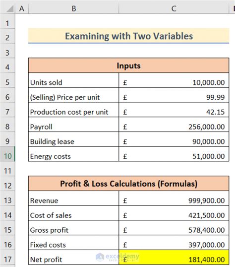 How to Do Sensitivity Analysis in Excel (3 Easy Methods)