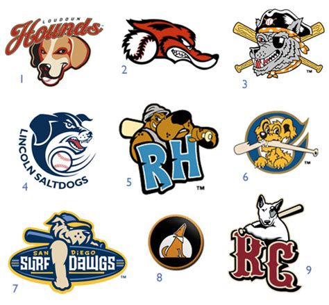 Minor League Baseball Dog Logos