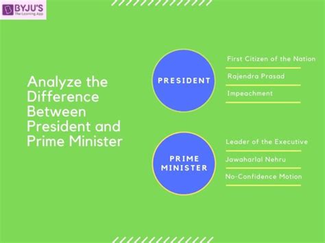 Using the Chart Above Describe One Similarity Between President - Myla ...