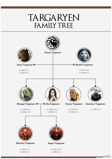 Here's house Targaryen Family tree which was confusing Jon Snow's parentage. Use Creately’s easy ...