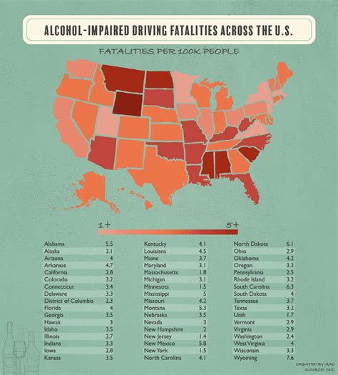 Articles On Drunk Driving Victims Arrests