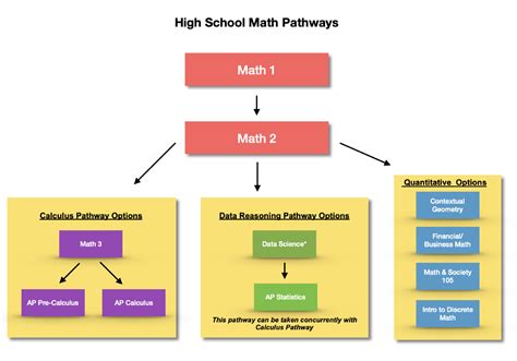 Bend-La Pine Schools :: HS Math CORE