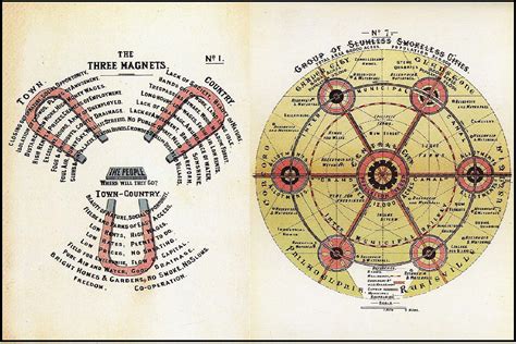 15 Minute Cities - Buro Happold