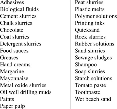 1 Examples of fluids exhibiting non-Newtonian flow behaviour | Download Table