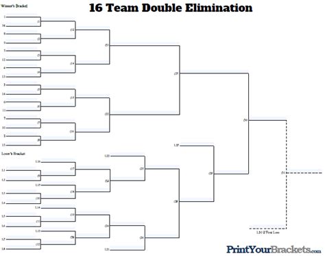 Download 16 Team Double Elimination Bracket | Gantt Chart Excel Template