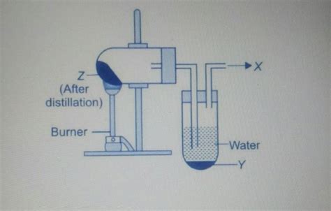 Observe the figure of destructivedistillation of coal. What are the threefractions X, Y and ...