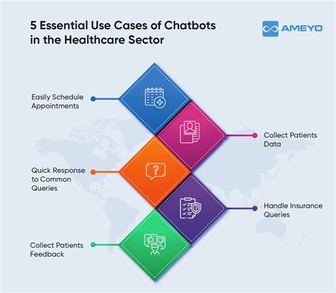 Healthcare Chatbot – Key Advantages & Use Cases