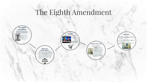 8th Amendment Definition, Summary Examples Video Lesson, 52% OFF