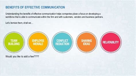 Effective communication