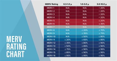 Geschmack Amplitude Versammeln hepa filter merv rating Zeichen Berater ...