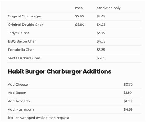 The Habit Burger Menu Along With Prices and Hours | Menu and Prices