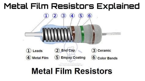 Metal Film Resistors Applications, Advantages,