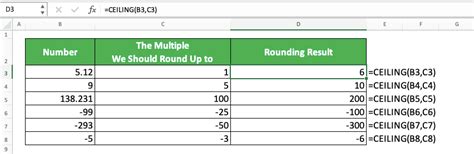 Using Ceiling Formula In Excel | Shelly Lighting