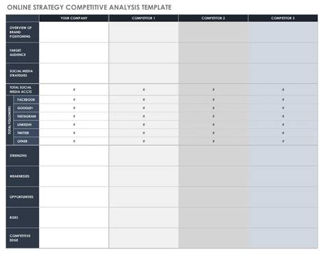 Free Competitive Analysis Templates | Smartsheet