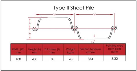 Steel Sheet Pile Cost Estimate at Blossom Santistevan blog