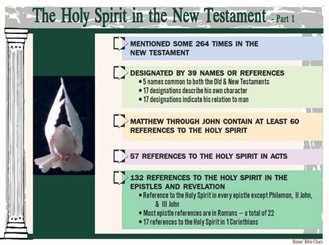 The Holy Spirit in the New Testament – 1 | Holy spirit, New testament ...