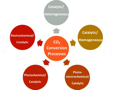 Green methanol production by Carbon Recycling International [18 ...