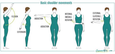 One simple move to loosen up your shoulders - Sequence Wiz | Tight ...