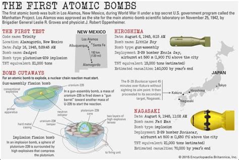 atomic bomb | History, Properties, Proliferation, & Facts | Britannica.com