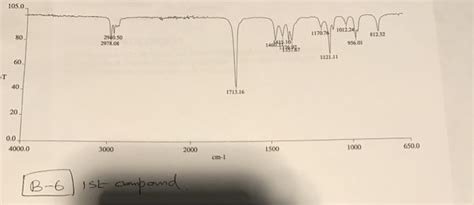 Solved I know for a fact that this IR spectra is | Chegg.com