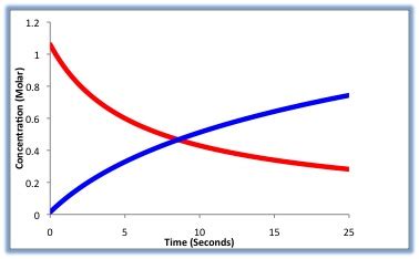 2.5: Reaction Rate - Chemistry LibreTexts