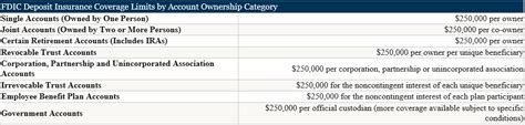 FDIC Deposit Insurance Coverage | Happy State Bank