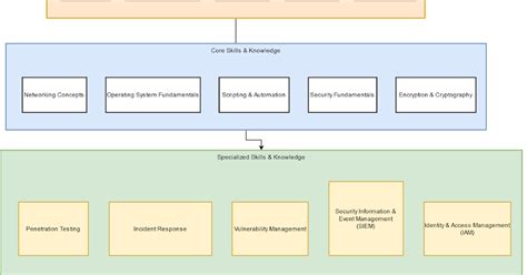 The 2023 Cyber Safety RoadMap - The Dev News