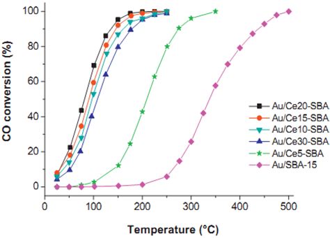 Catalysts | Special Issue : Catalytic Combustion