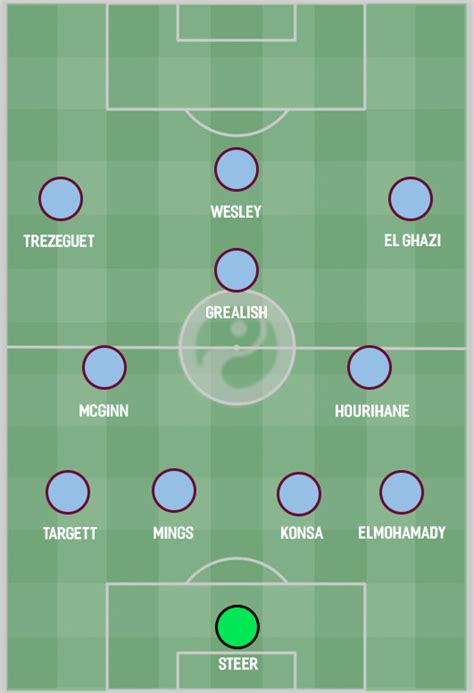 How Aston Villa could line up for the 2019/20 season | Squawka