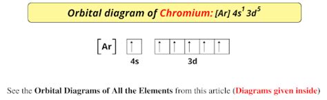 Chromium Orbital Diagram