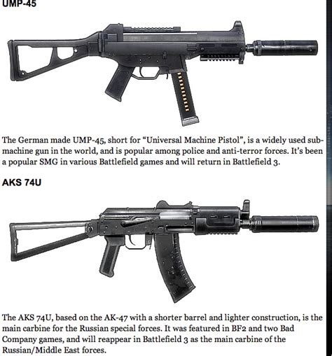 Complete Battlefield 3 Weapons List | Se7enSins Gaming Community