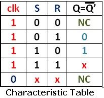 Gated SR Latch using NOR Gates - Telecommunication and Electronics Projects