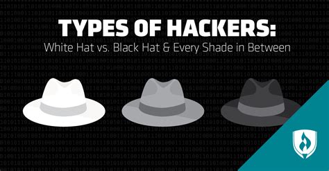 Types of Hackers: White Hat vs. Black Hat & Every Shade in Between ...