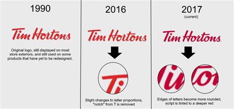 The Tim Hortons Logo History, Colors, Font, and Meaning