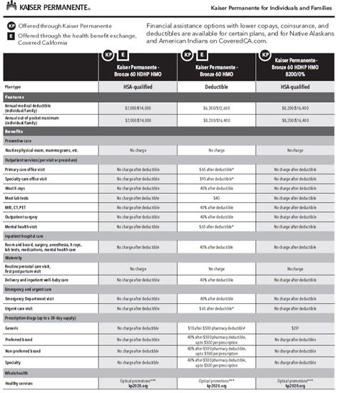 Kaiser Permanente Health Insurance For Small Business