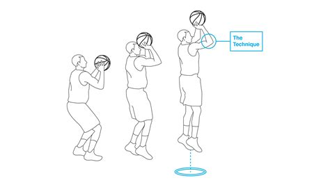 Correct Jumping Position Diagram